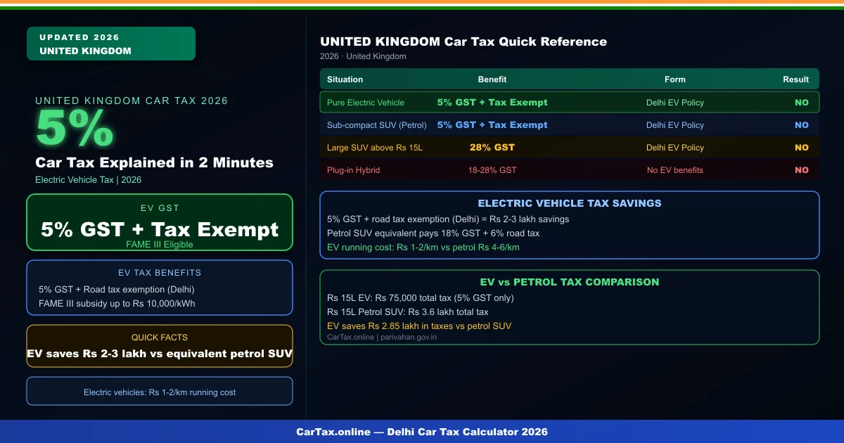 Car Tax Explained in 2 Minutes — Global Guide to How It Works