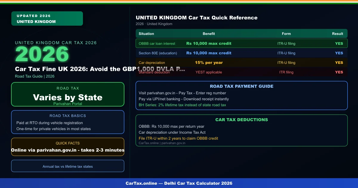 Car Tax Fine UK 2026: Avoid the GBP1,000 DVLA Penalty
