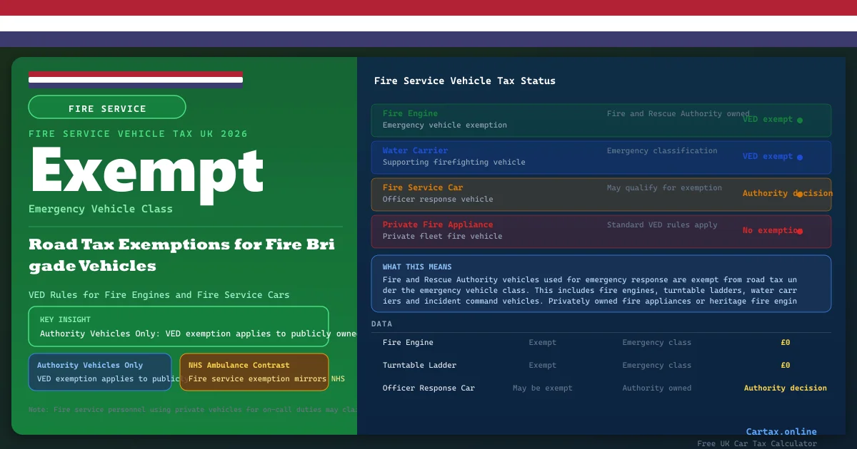 Car Tax and Fire Service Vehicles UK 2026: Fire Brigade Vehicle Tax Exemptions