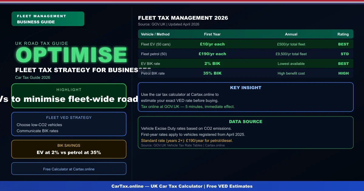 Car Tax Fleet Management UK 2026: Business Vehicle Tax Guide