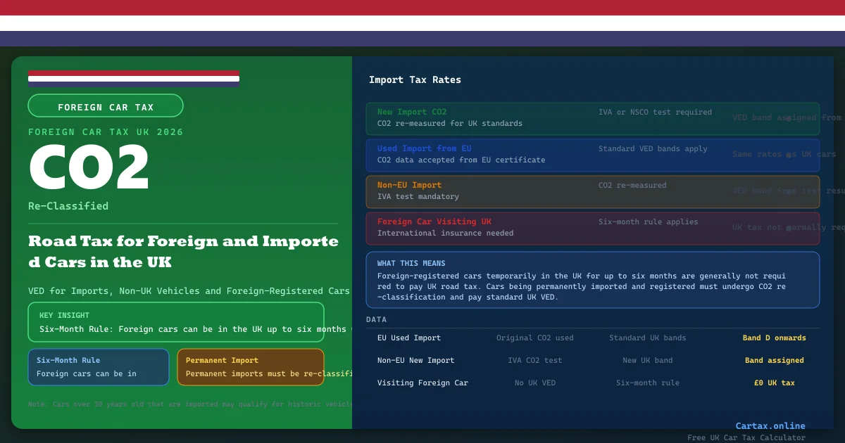 Car Tax and Foreign Cars UK 2026: Taxing Imported and Non-UK Vehicles