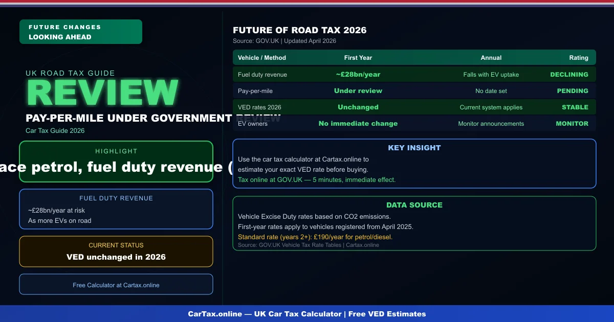 Car Tax Future UK 2026: What Drivers Need to Know