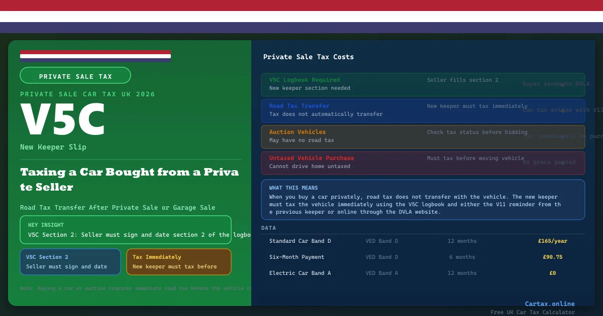 Car Tax and Garage Sale Cars UK 2026: Taxing Cars Bought Privately
