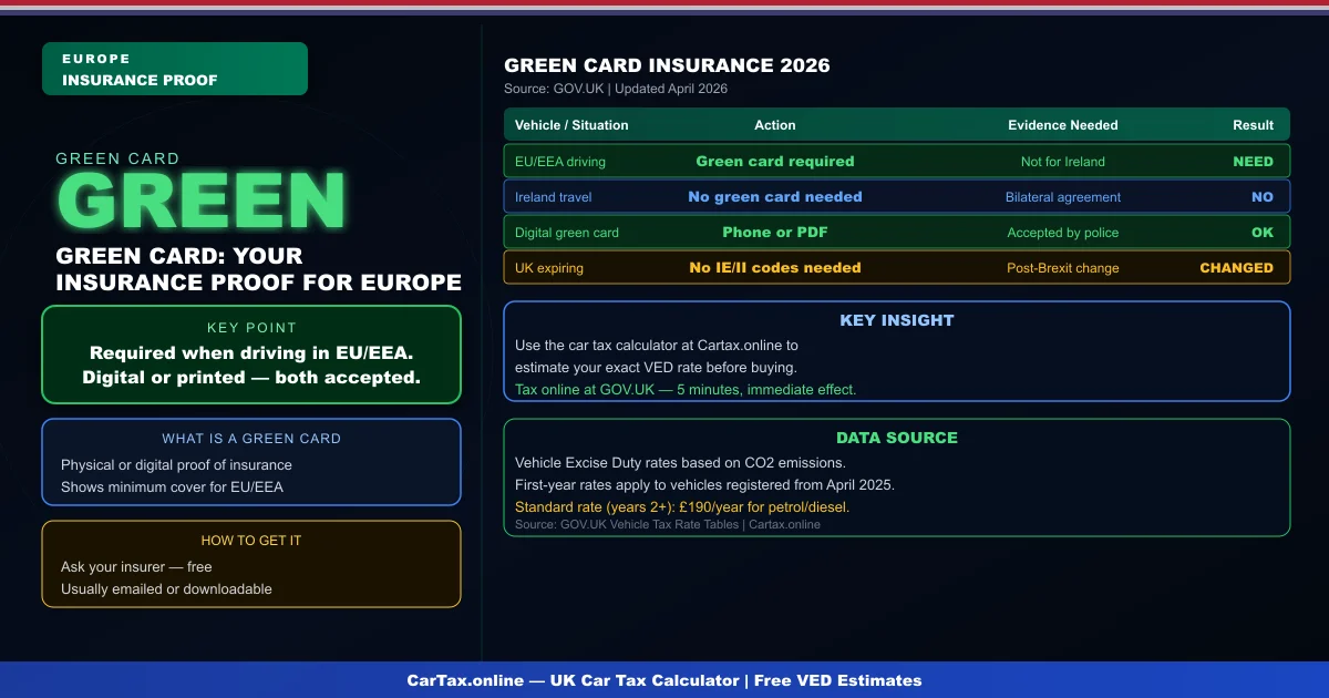 Car Tax Green Card UK 2026: Insurance Certificate for Europe