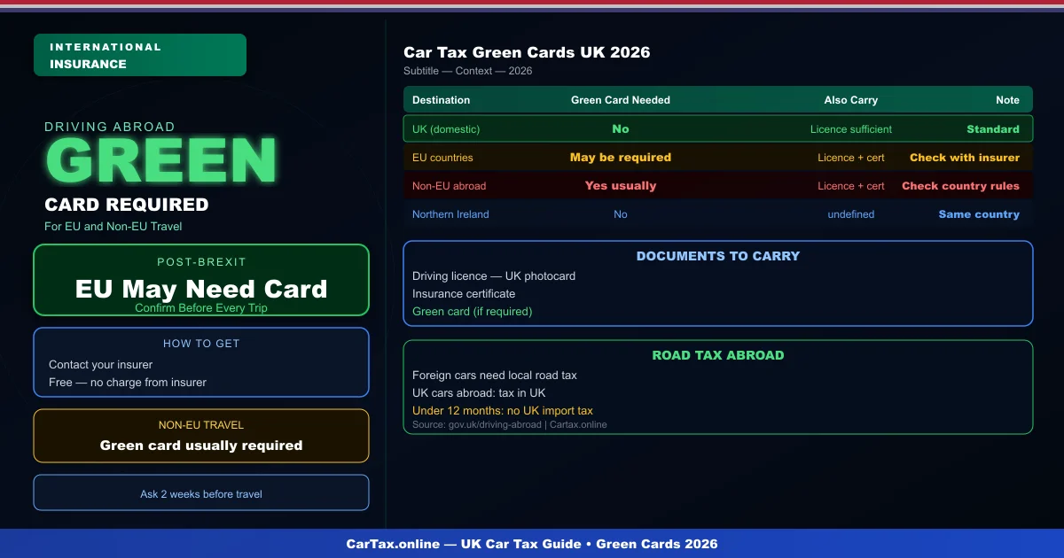Car Tax and Green Cards UK 2026: Insurance for Foreign Driving