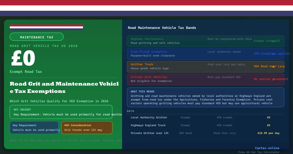 Car Tax and Grit Vehicles UK 2026: Road Maintenance Vehicle Tax Rules