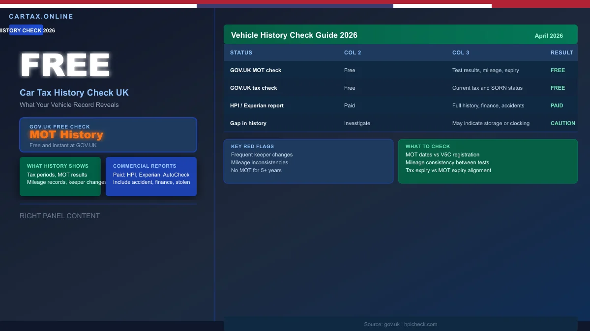 Car Tax History Check UK 2026: What Your Tax Record Reveals
