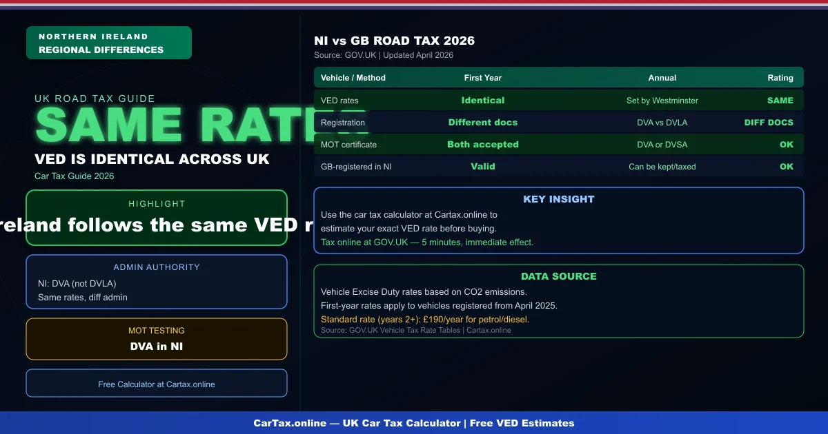 Car Tax Northern Ireland vs UK 2026: Regional Differences