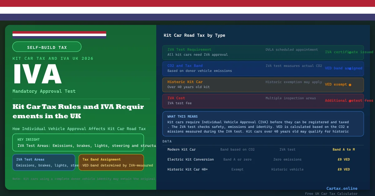 Car Tax and Kit Cars UK 2026: IVA Requirements and VED for Replicas