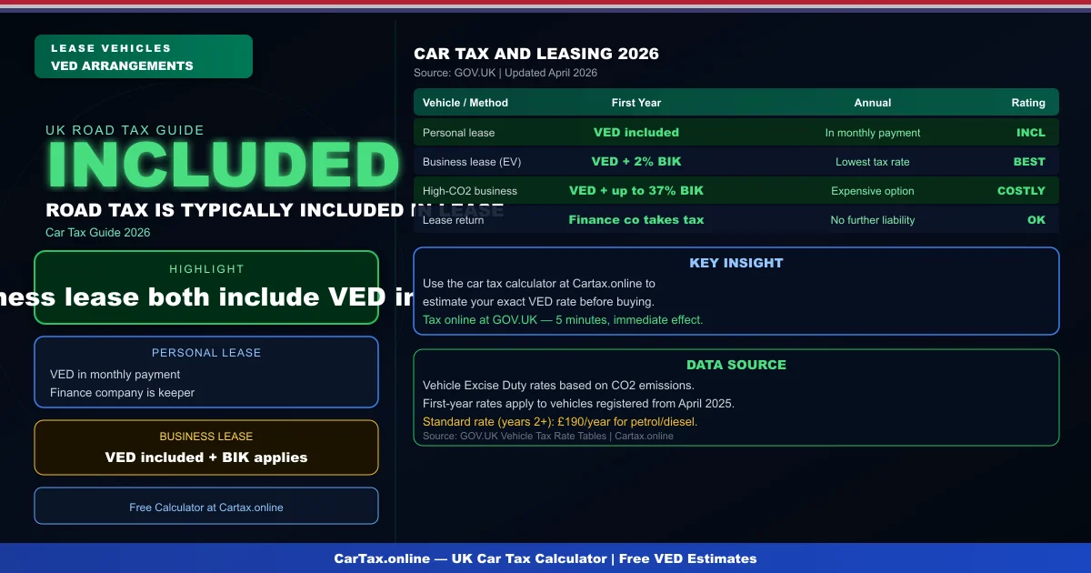 Car Tax and Leasing UK 2026: VED for Personal and Business Lease