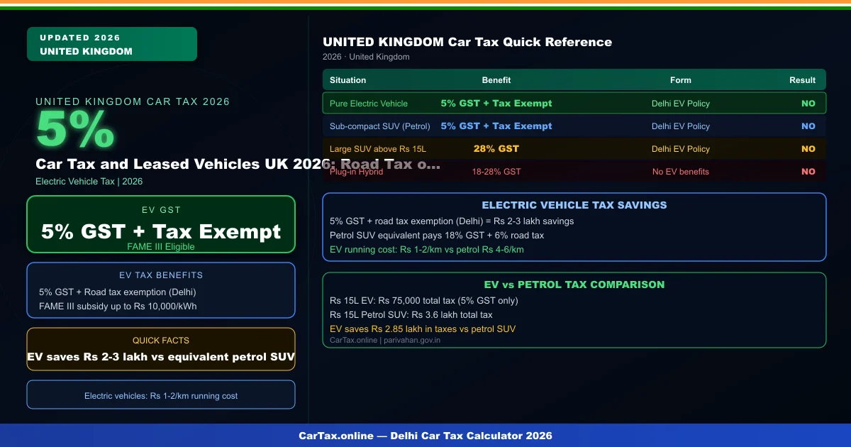 Car Tax and Leased Vehicles UK 2026: Road Tax on PCP, PCH and Finance