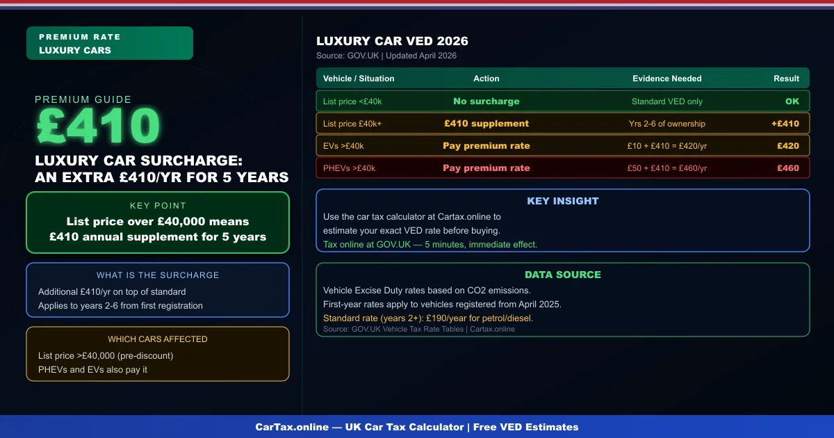 Luxury Car Tax UK 2026: Road Tax for High-Value Vehicles