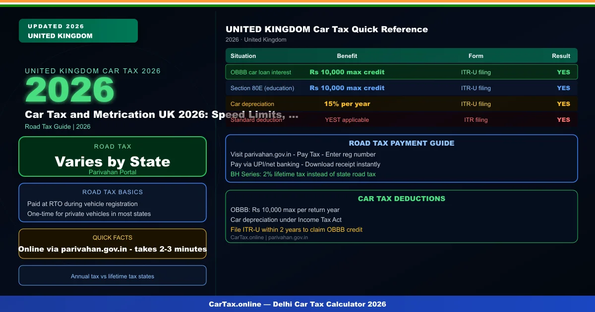 Car Tax and Metrication UK 2026: Speed Limits, Distance and Tax Calculations