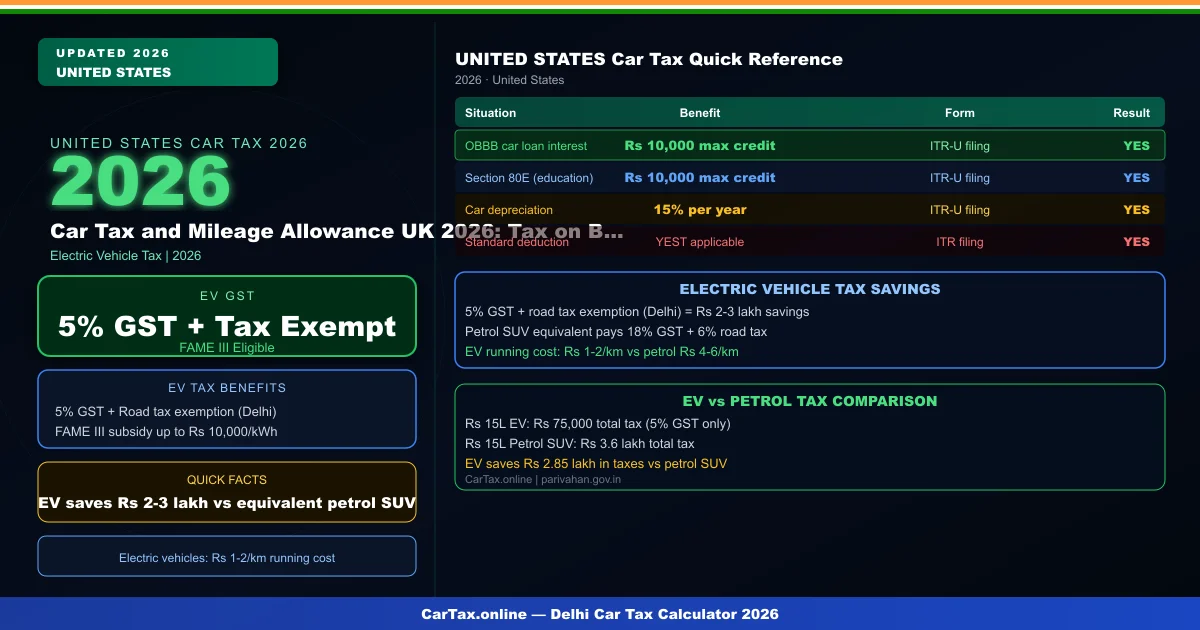 Car Tax and Mileage Allowance UK 2026: Tax on Business Mileage Payments