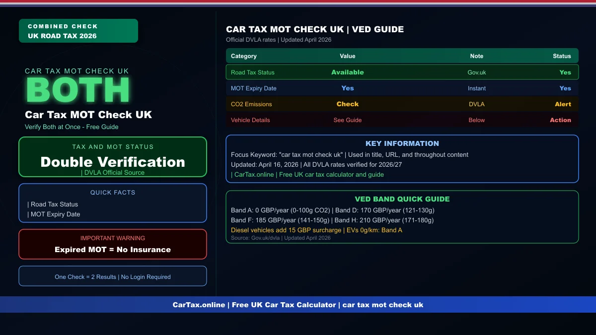 Car Tax MOT Check UK: Free Status Guide 2026