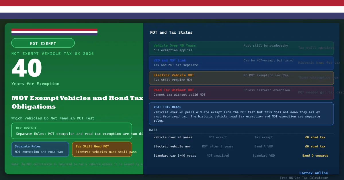 Car Tax and MOT Exempt Vehicles UK 2026: Vehicles That Skip the MOT Test