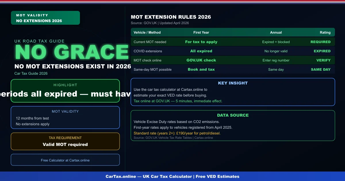 Car Tax and MOT Extension UK 2026: What Counts as Valid?
