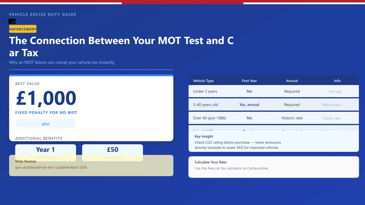 Car Tax MOT Test Connection UK 2026: What You Must Know
