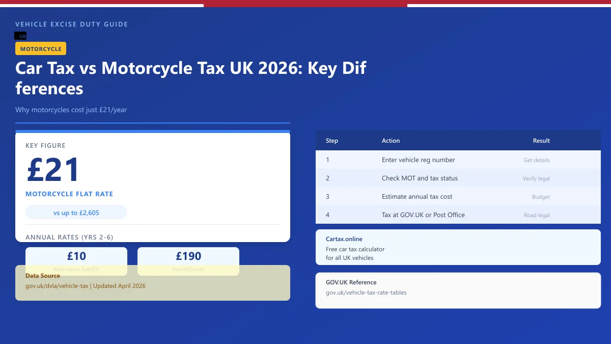 Car Tax vs Motorcycle Tax UK 2026: Key Differences