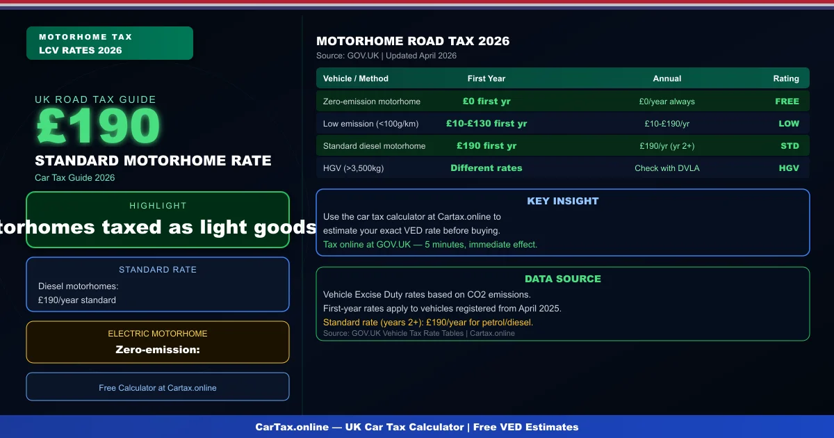 Motorhome Road Tax UK 2026: Everything You Need to Know