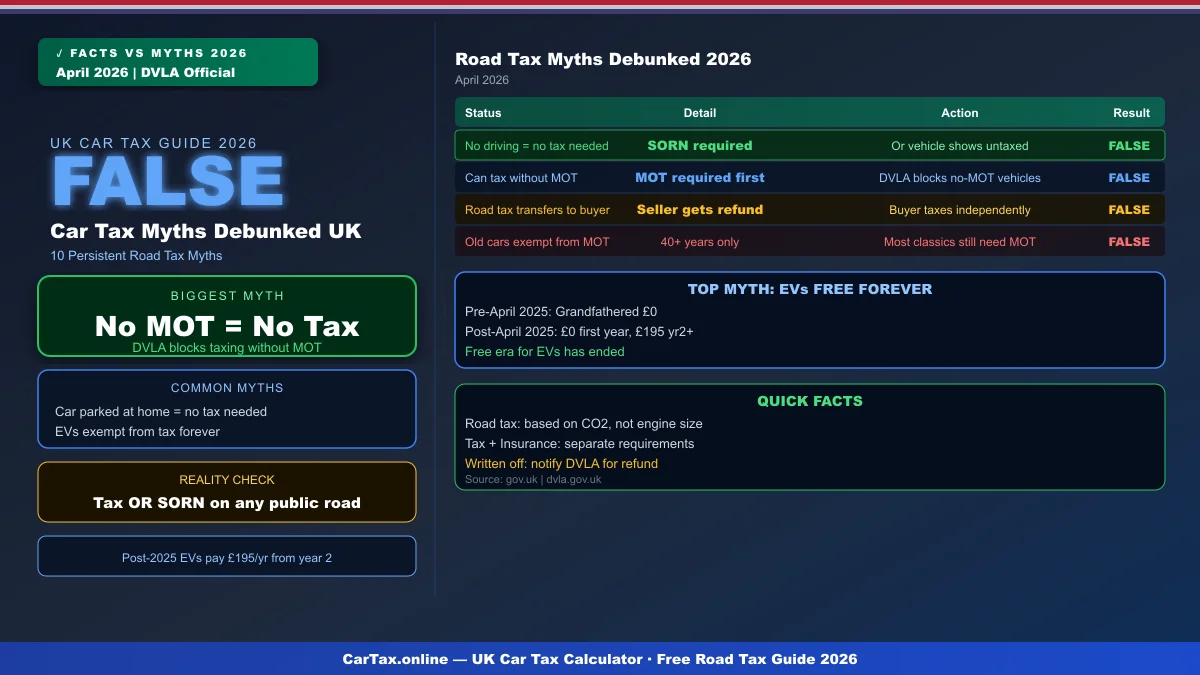 Car Tax Myths Debunked UK 2026: Facts vs Fiction