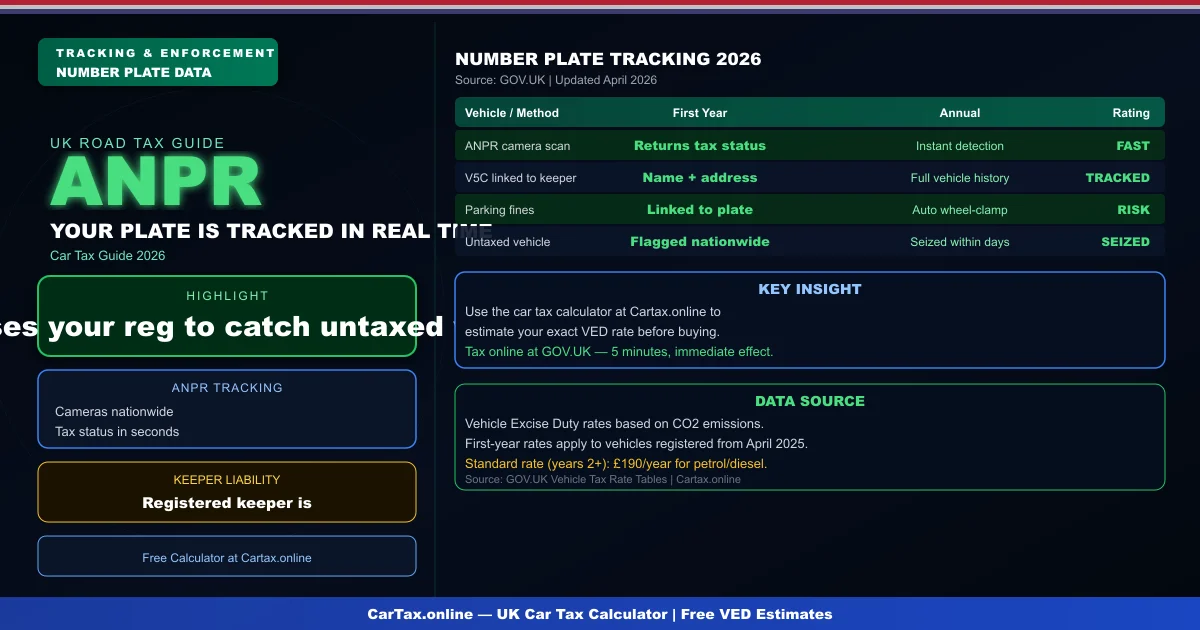 5 Surprising Ways Your Car Tax Number Plate Reveals Your History