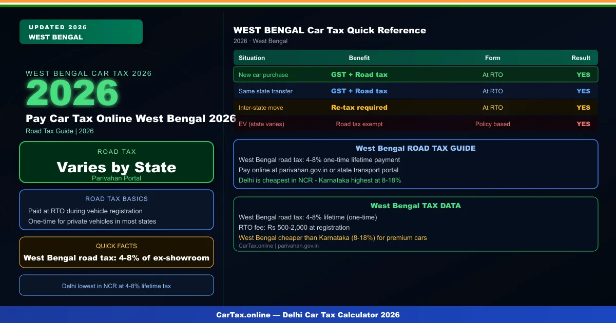 Pay Car Tax Online West Bengal 2026 — Parivahan, WB Transport Portal Guide