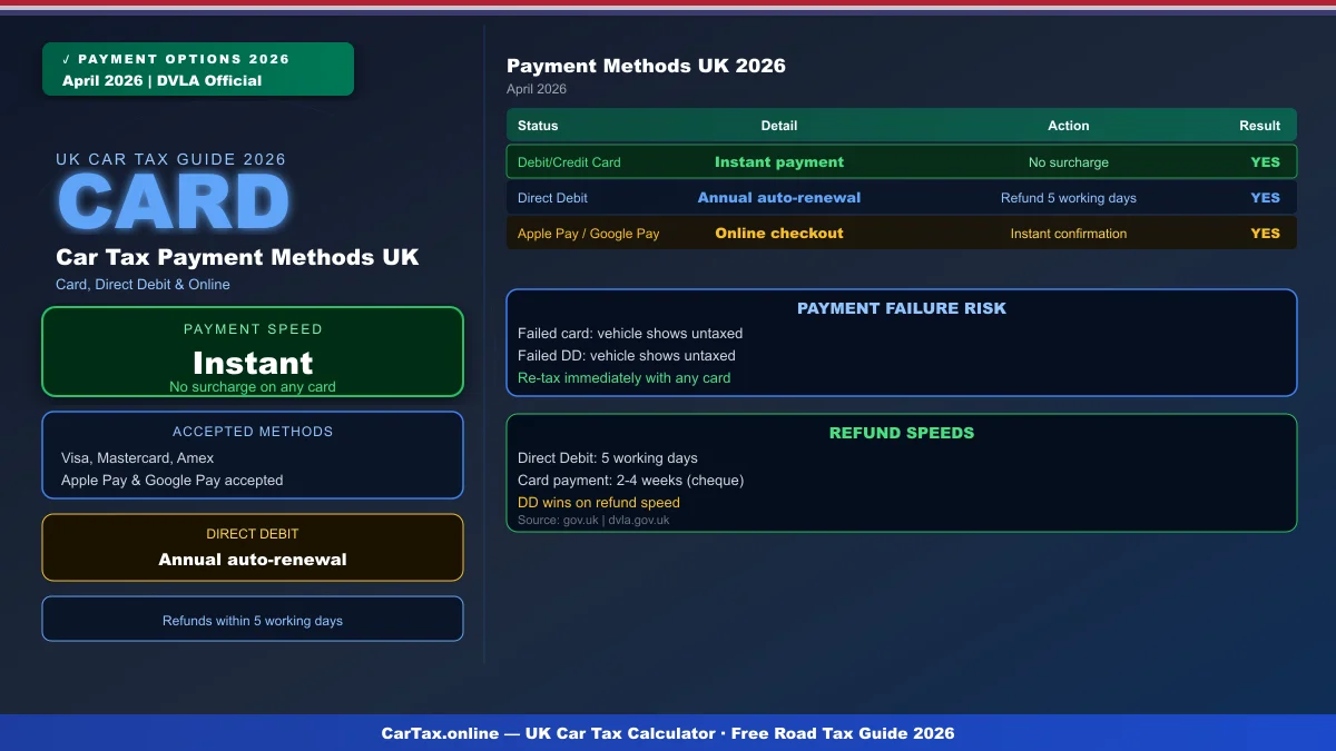 Car Tax Payment Methods UK 2026: Card, Direct Debit & Online