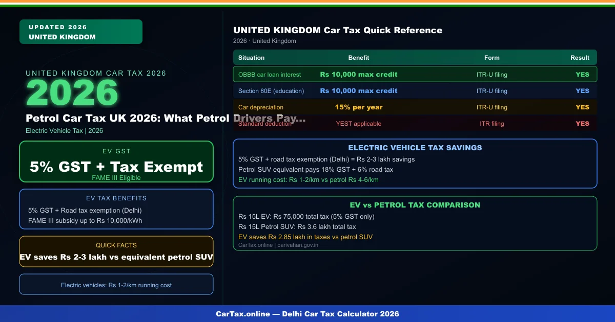 Petrol Car Tax UK 2026: What Petrol Drivers Pay in Road Tax