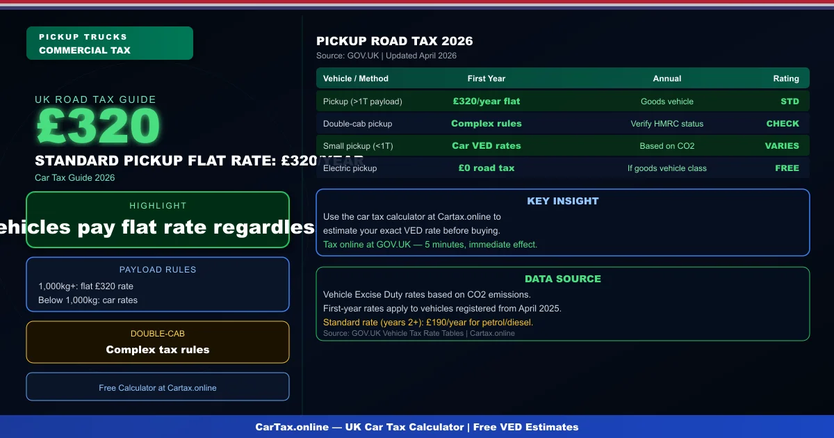 Pickup Truck Road Tax UK 2026: Tax Class and Rates