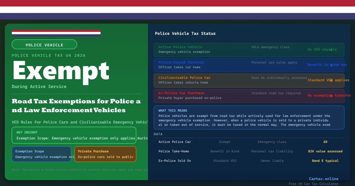 Car Tax and Police Vehicles UK 2026: Exemption Rules for Law Enforcement