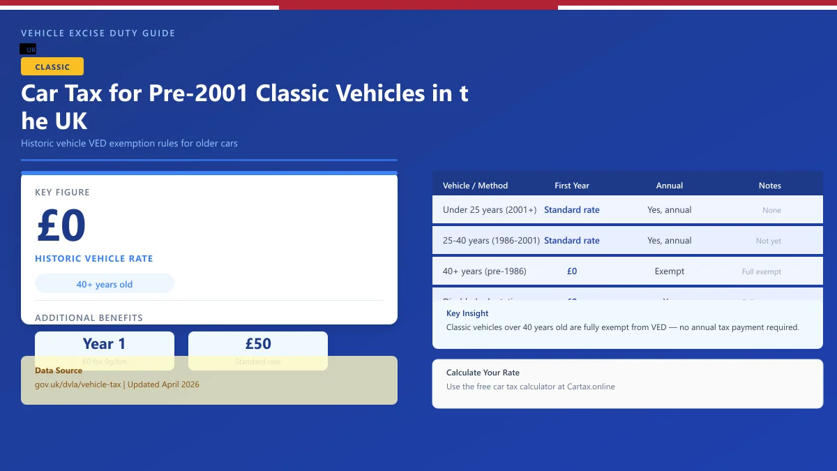 Car Tax for Pre-2001 Classic Vehicles UK 2026: Historic Rules