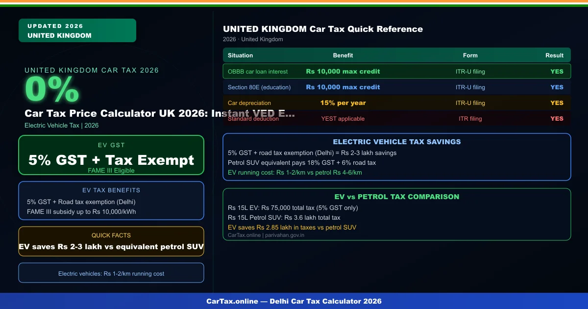 Car Tax Price Calculator UK 2026: Instant VED Estimate