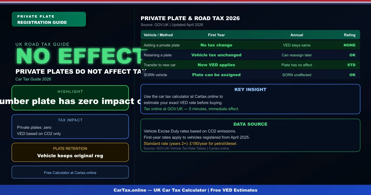 Car Tax and Private Registration Plates UK 2026: What to Know