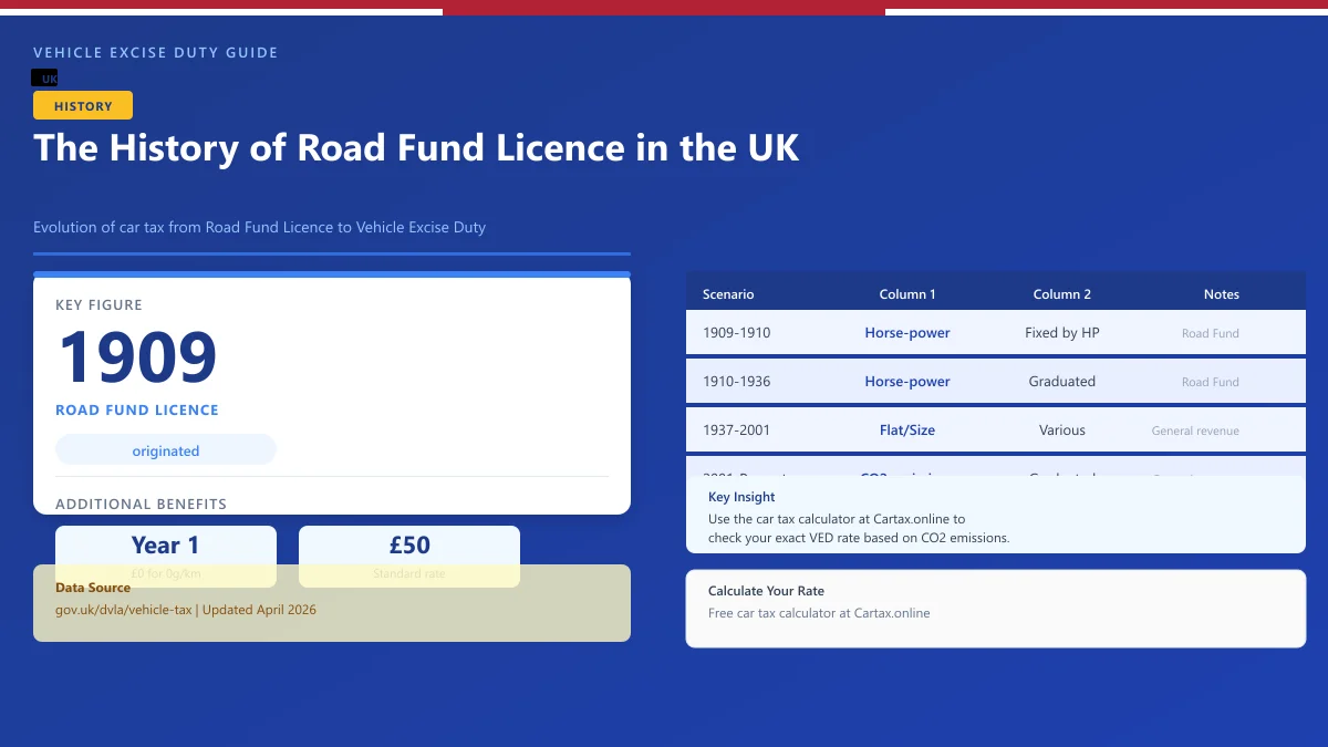 Road Fund Licence History UK: Evolution of Car Tax