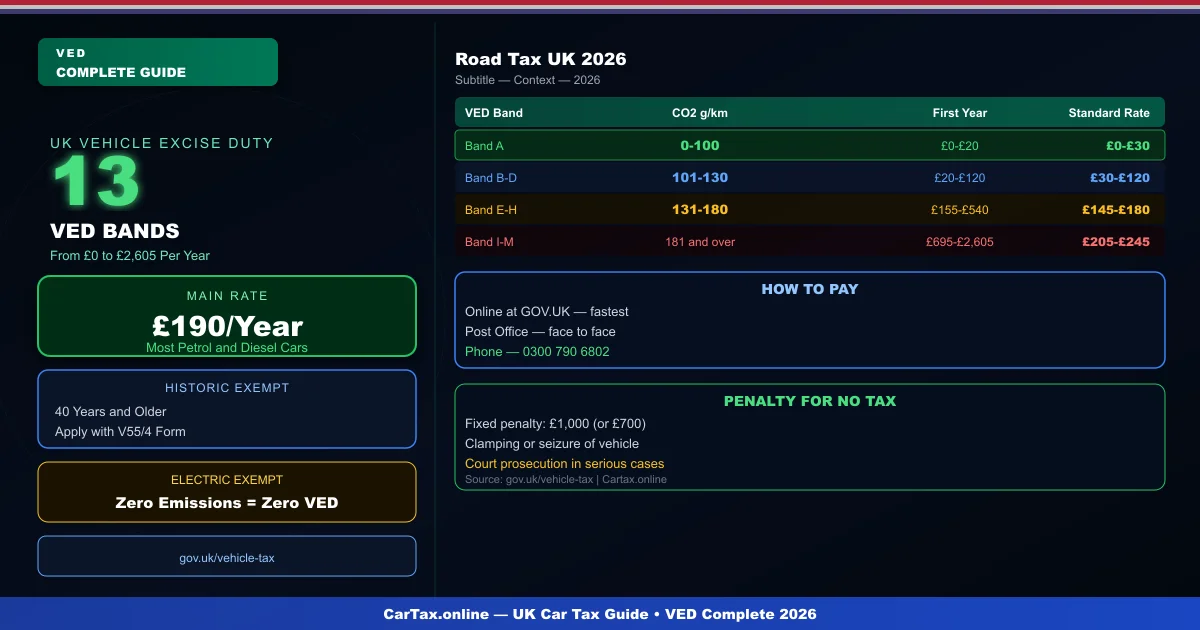 Road Tax UK 2026: The Complete Guide to Vehicle Excise Duty