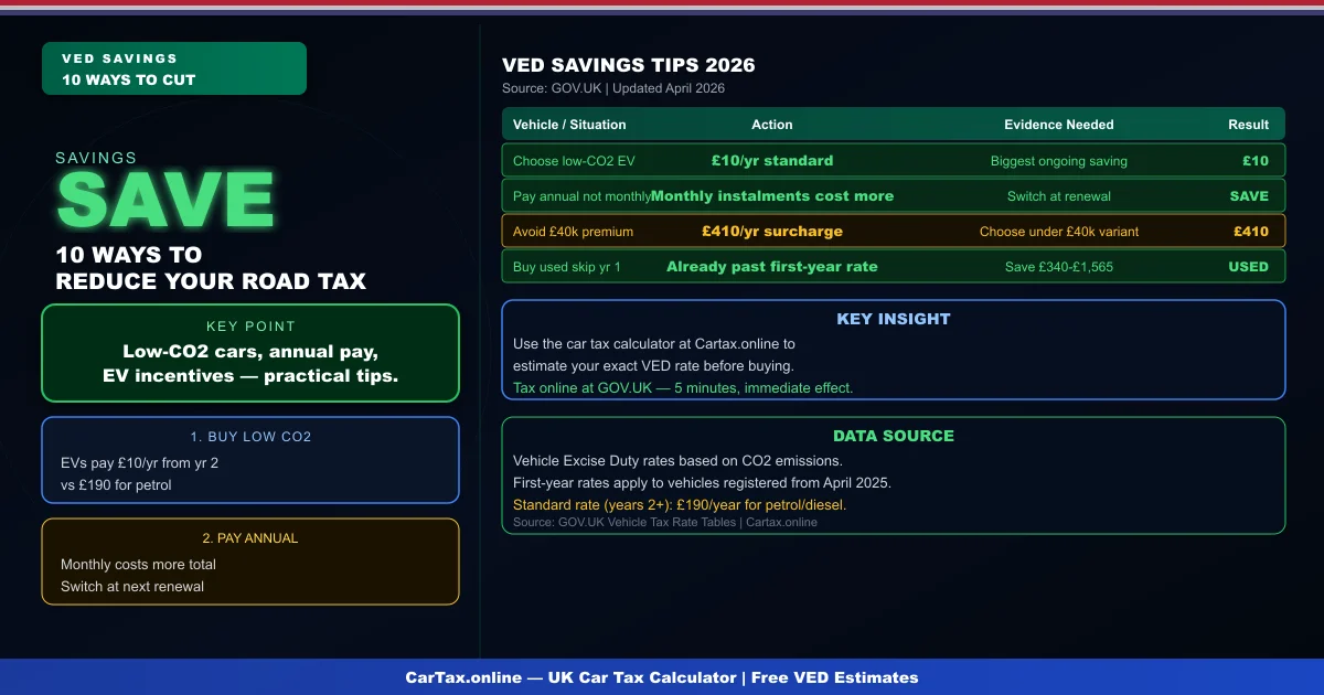 Car Tax Savings Tips UK 2026: 10 Ways to Reduce Your Road Tax