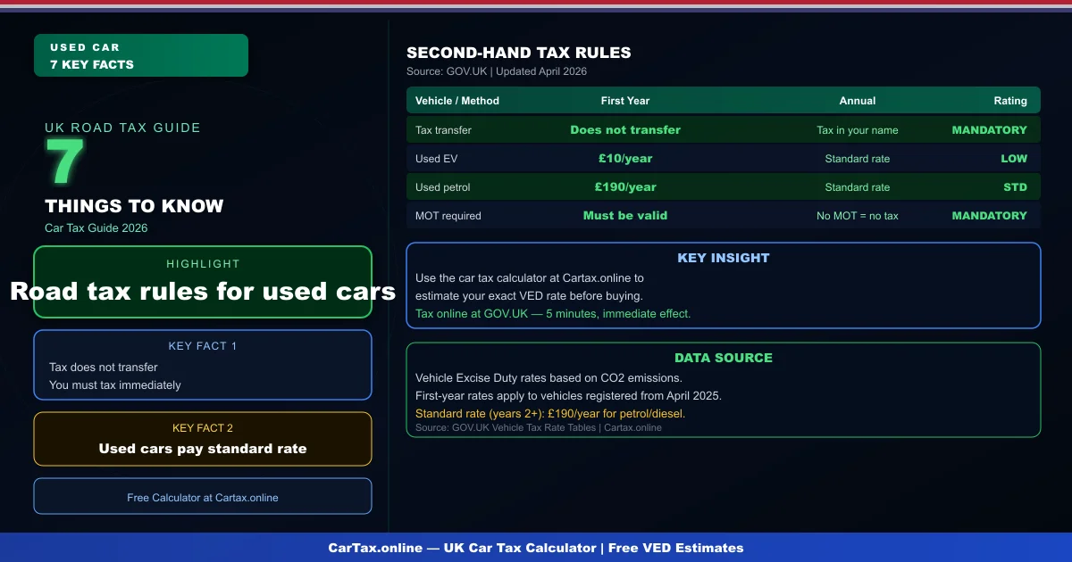 7 Things to Know About Car Tax When Buying Second-Hand