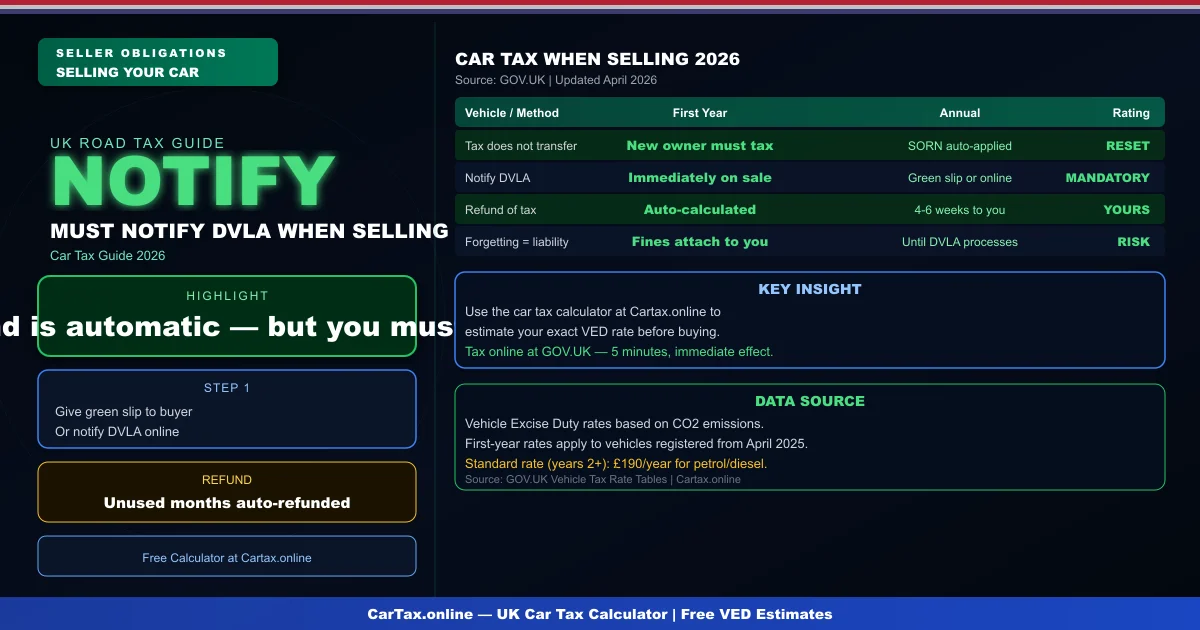 Car Tax When Selling Your Car UK 2026: Your Legal Obligations