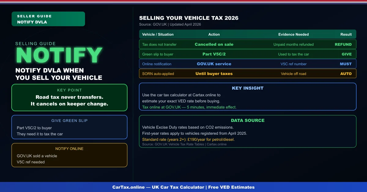 Car Tax When Selling Your Car UK 2026: Complete Seller Guide
