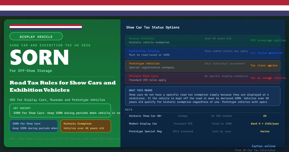 Car Tax and Show Cars UK 2026: Exhibition and Display Vehicle Tax Rules