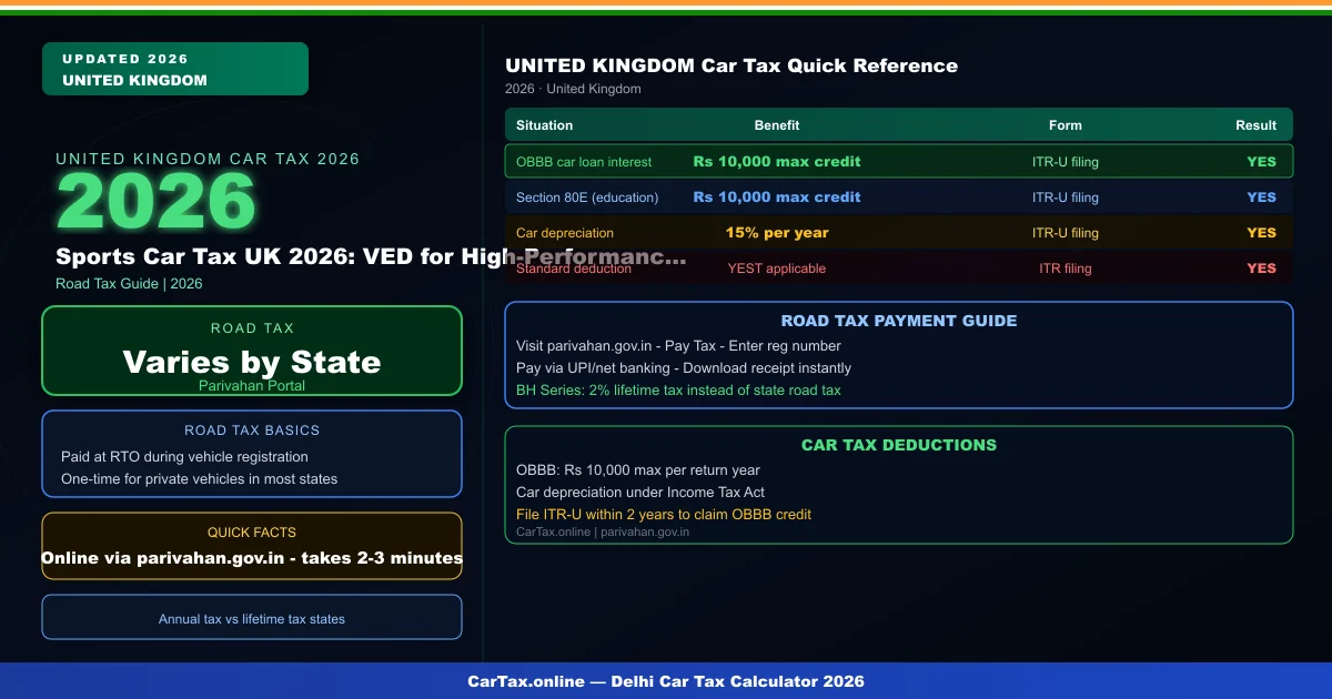 Sports Car Tax UK 2026: VED for High-Performance Vehicles