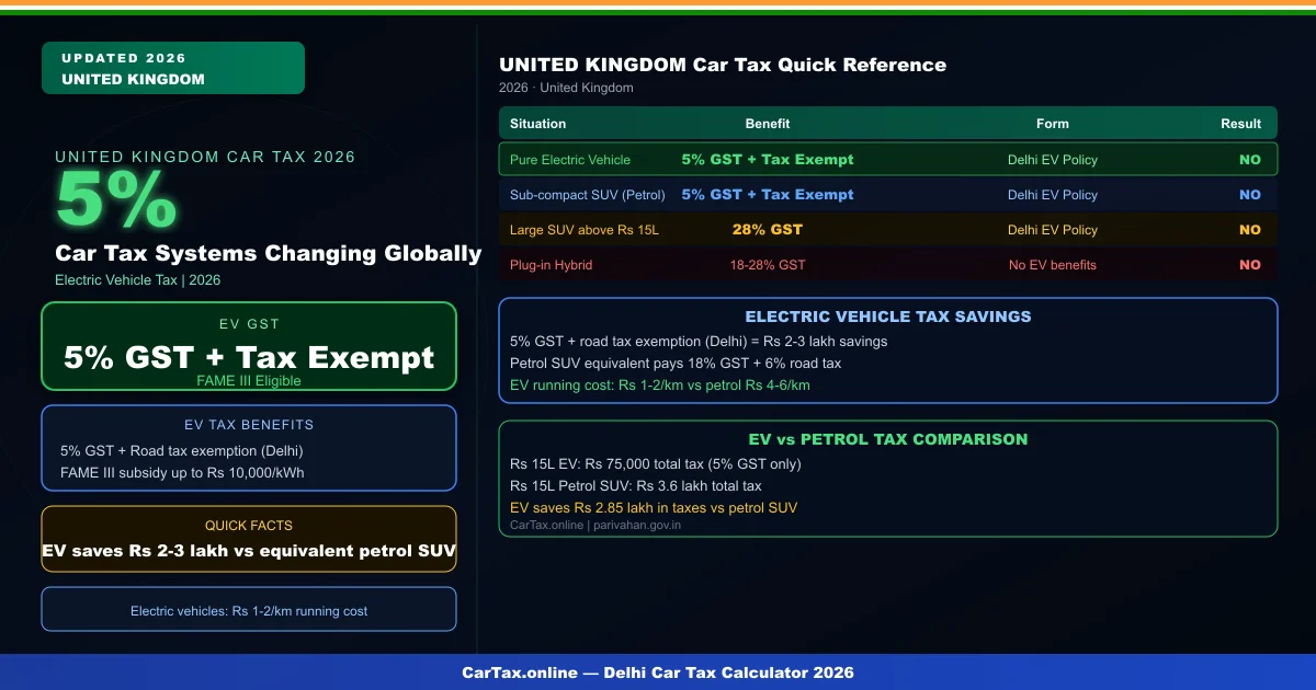 Car Tax Systems Changing Globally — How 40 Countries Are Transforming Taxation