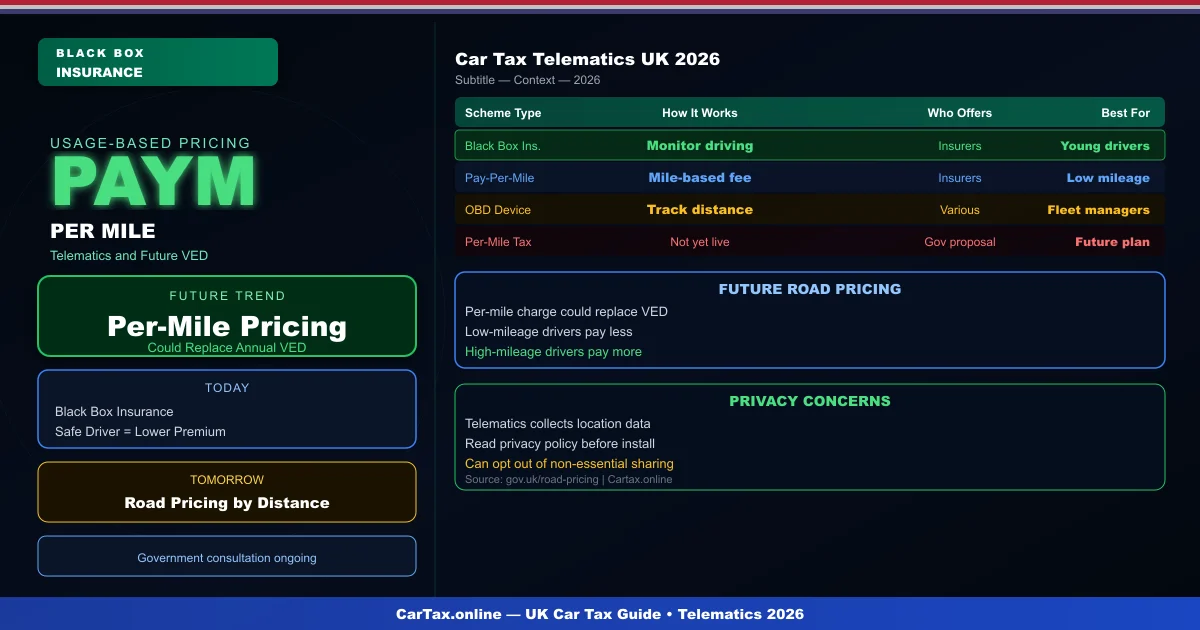 Car Tax Telematics Insurance UK 2026: Pay-Per-Mile Road Tax