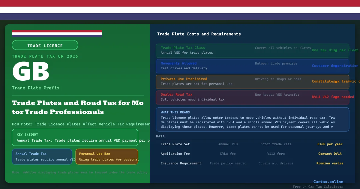 Car Tax and Trade Plates UK 2026: Trade Licence Vehicle Tax Rules