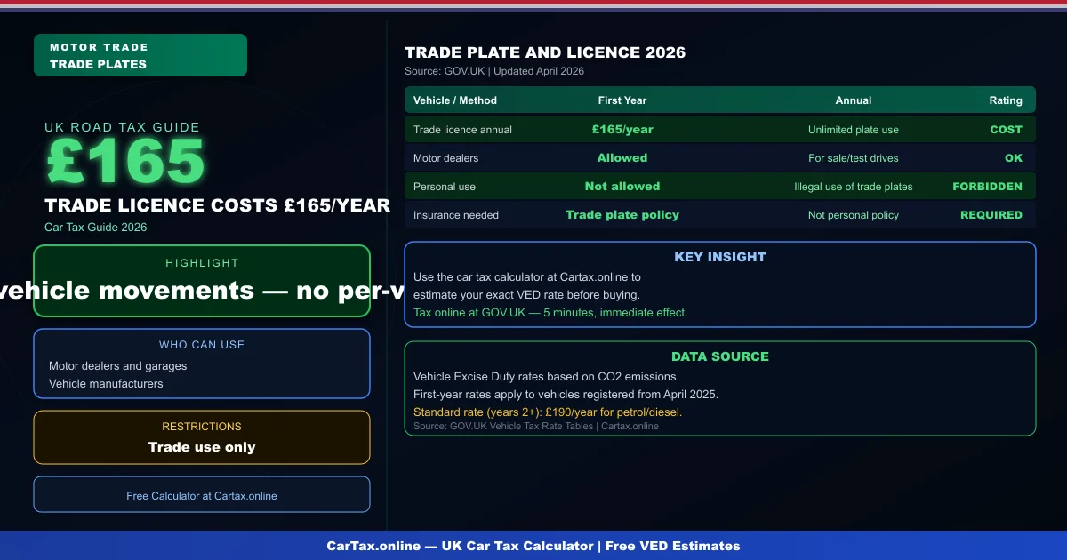 Car Tax Trade Plates UK 2026: Using Trade Licences and Trade Plates