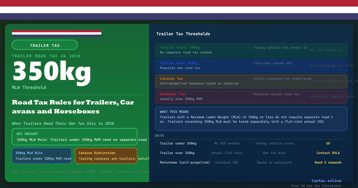 Car Tax and Trailer Tax UK 2026: Road Tax for Caravans and General Trailers