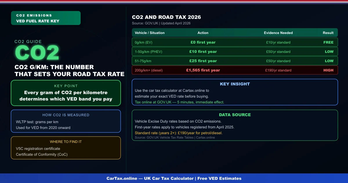 Understanding CO2 Emissions UK 2026: Your Complete Guide