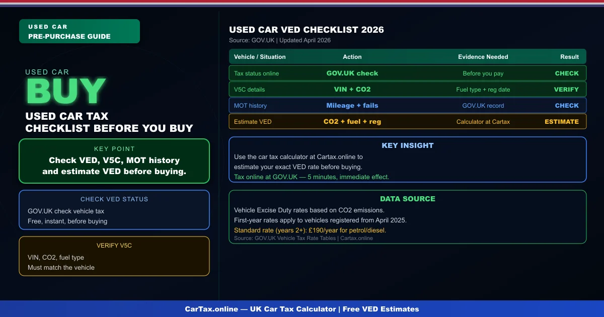 Car Tax Checklist When Buying Used UK 2026: Full Pre-Purchase Guide