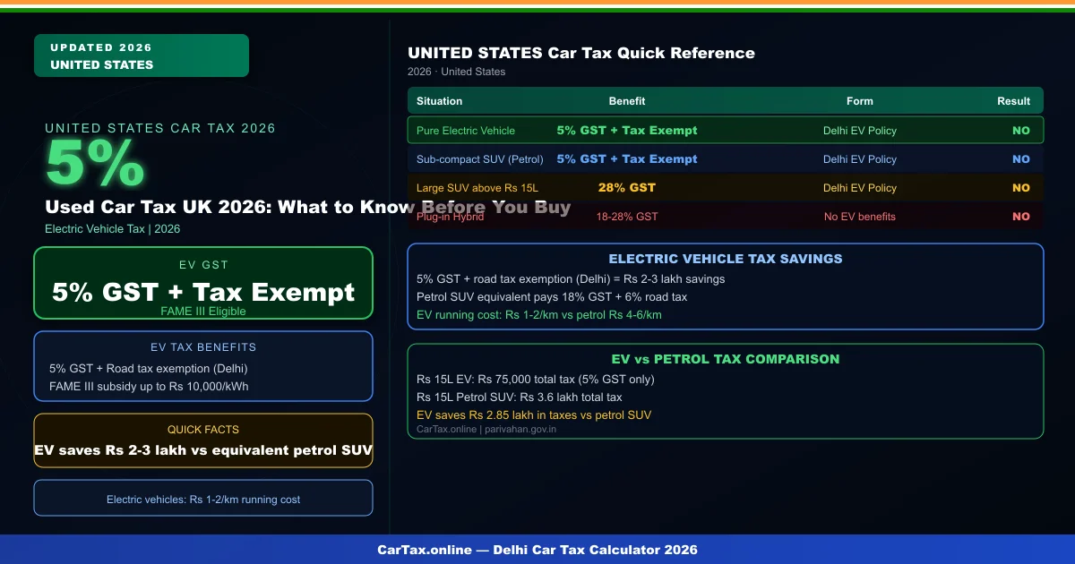 Used Car Tax UK 2026: What to Know Before You Buy